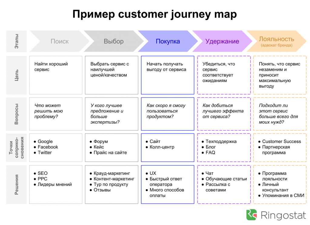 Пример customer jorney map.png