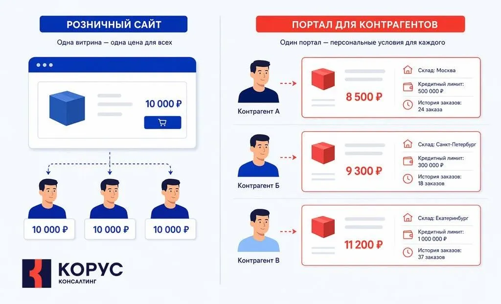 дистрибьюторский.jpg дистрибьюторский.jpg