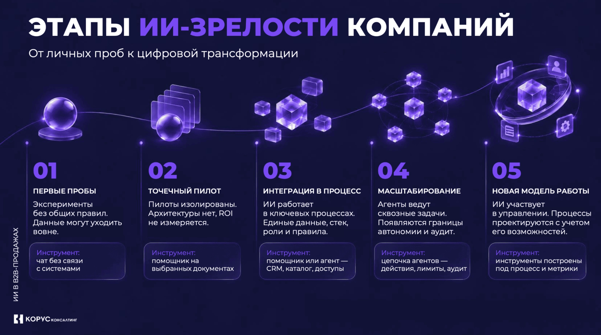 ИИ зрелость.png ИИ зрелость.png