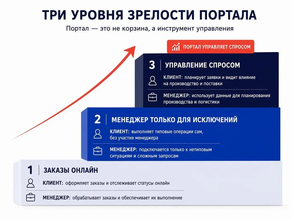 портал для дистрибьюторов 2.jpg портал для дистрибьюторов 2.jpg
