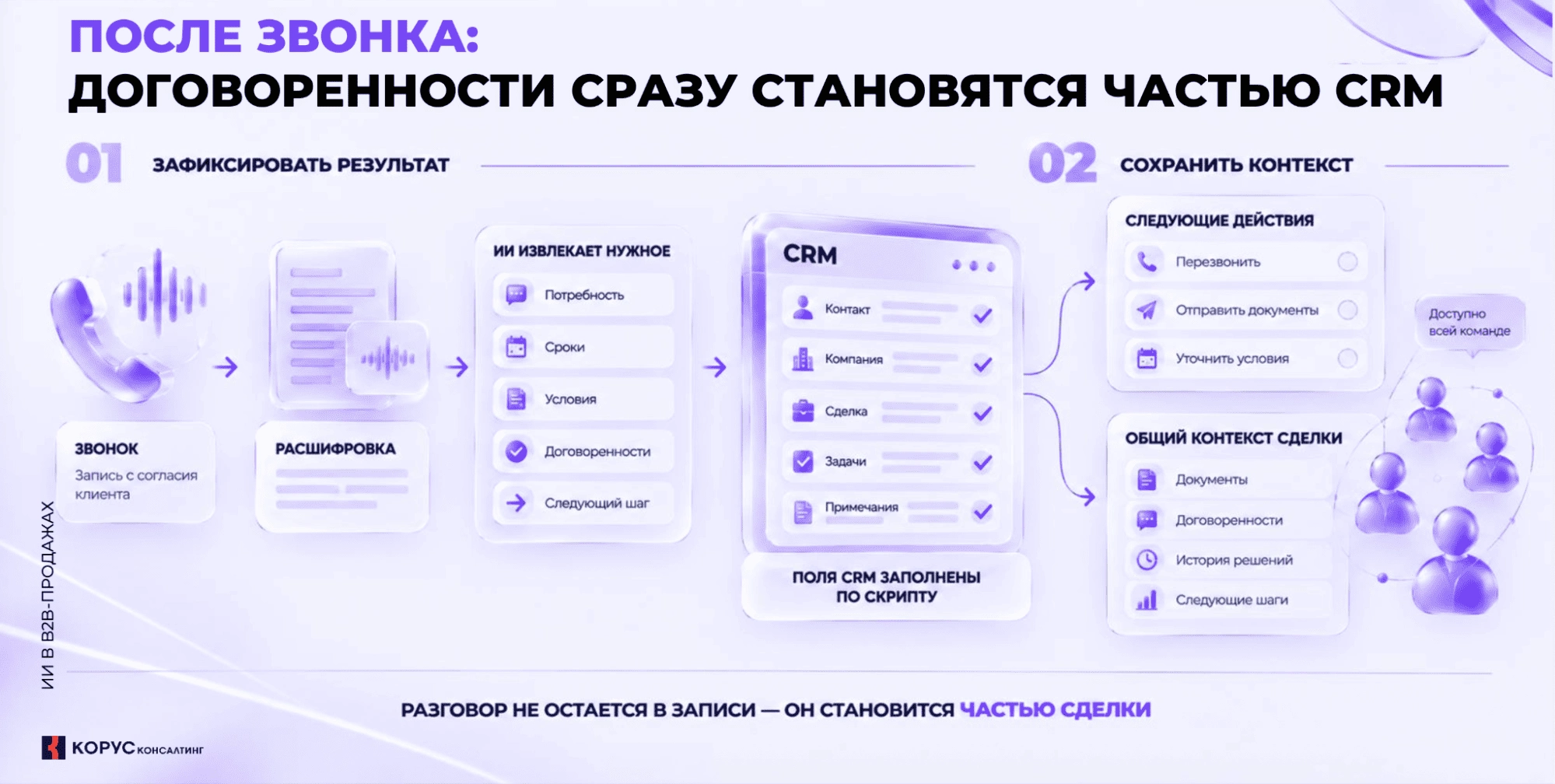 ИИ в CRM.png ИИ в CRM.png