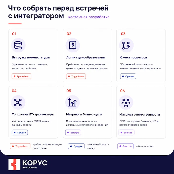 check list 3 check list 3