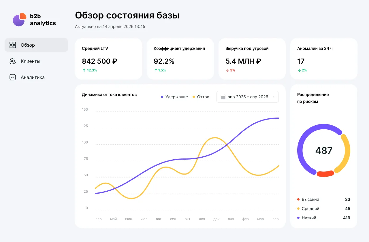Обзор состояния базы.png