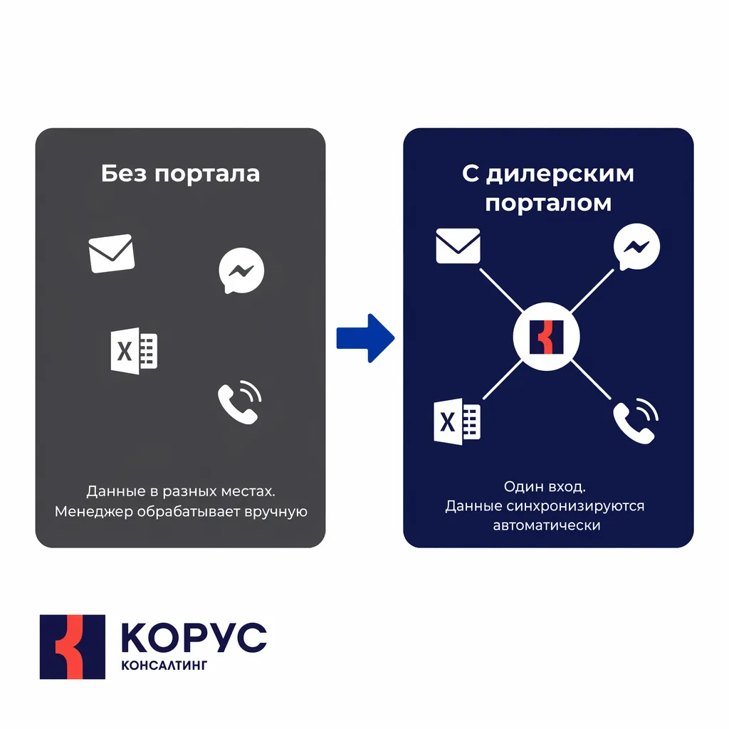 before after dealer portal.png