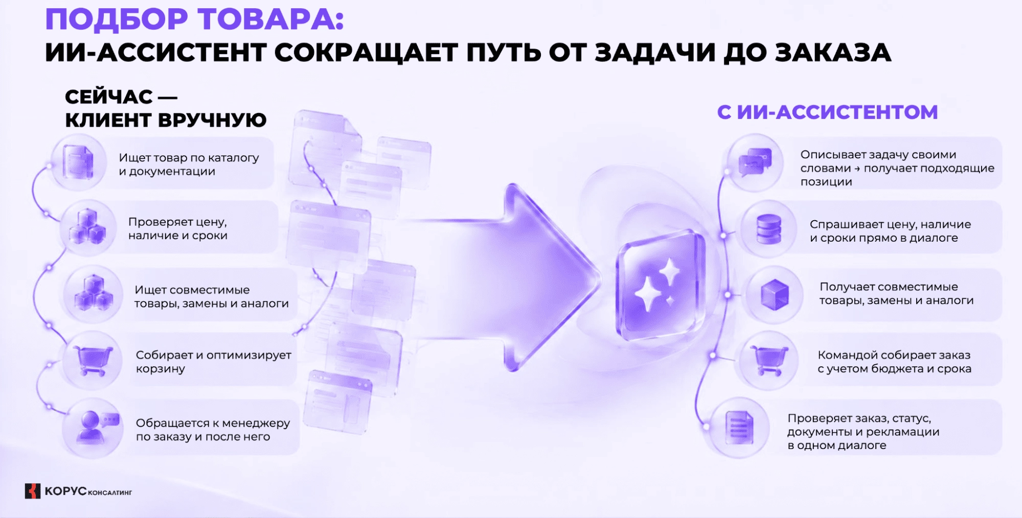 ИИ подбор товара.png ИИ подбор товара.png