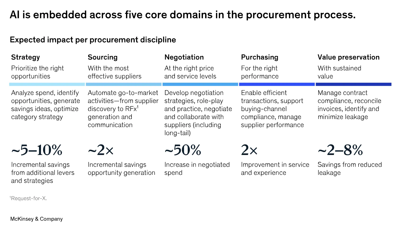 mckinsey ai procurement.png