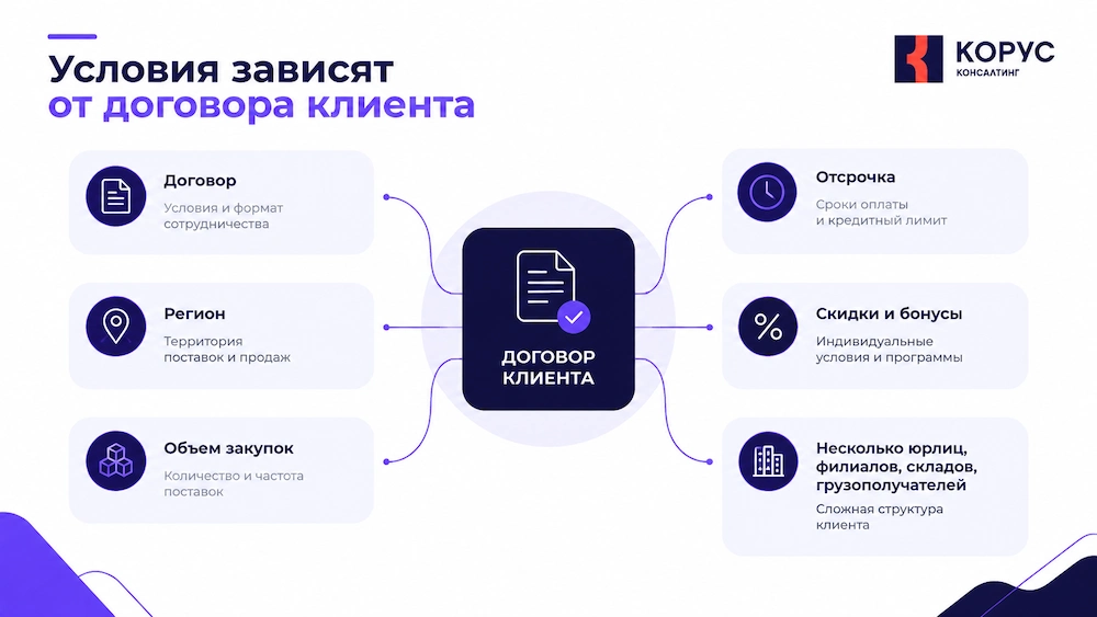 цифровые сервисы статья.png цифровые сервисы статья.png