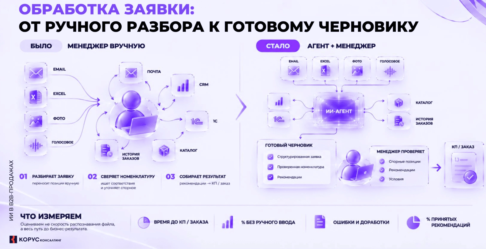 ИИ заявка.png ИИ заявка.png