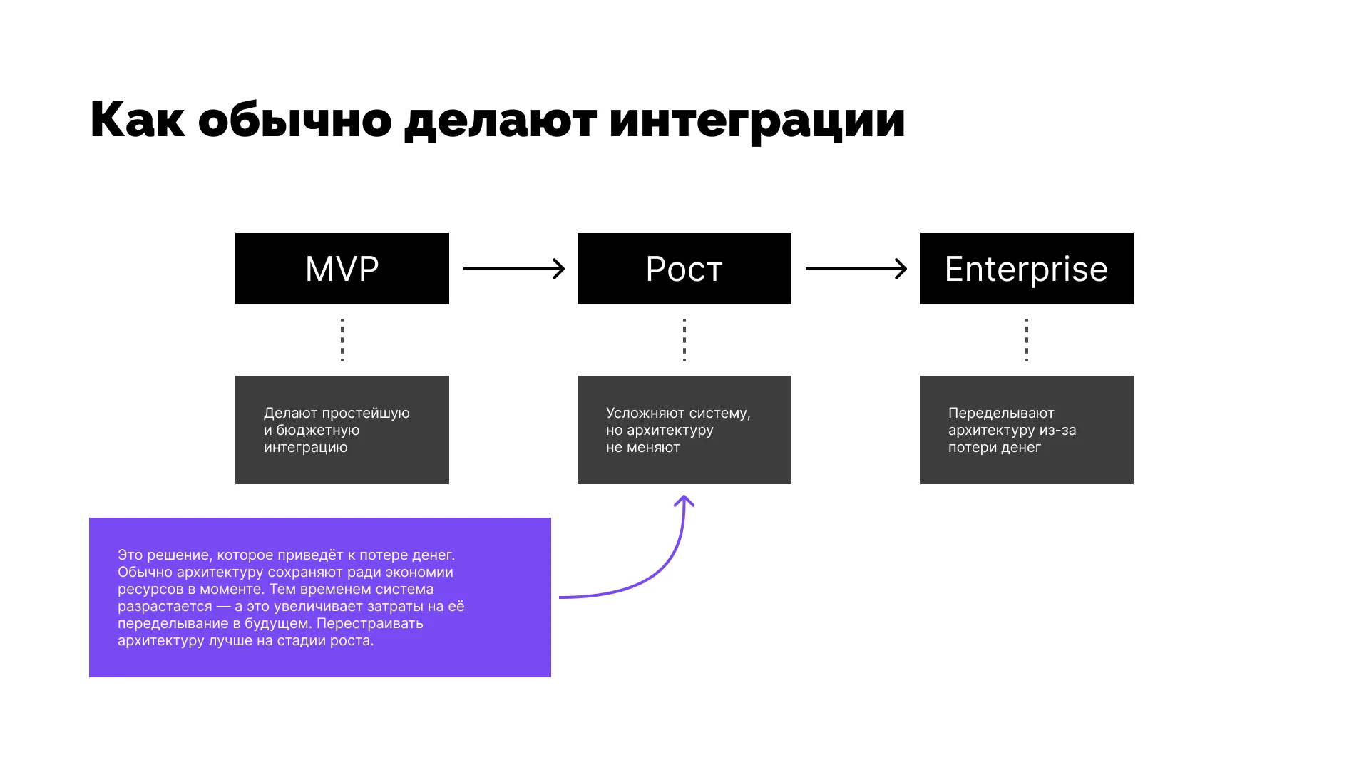 e-com integration2.png