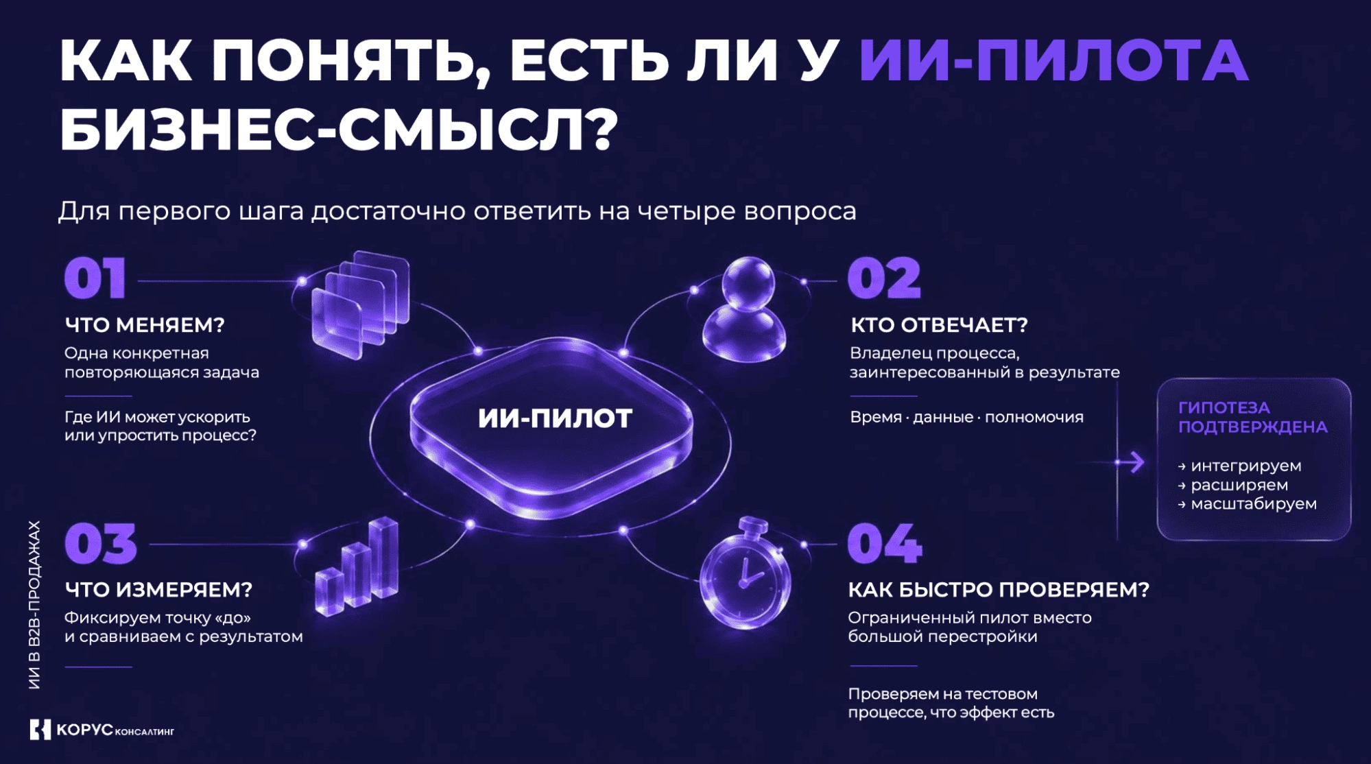 ИИ в продажах.png ИИ в продажах.png