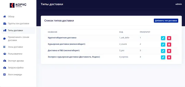 Панель администрирования — контроль расчетов в едином окне 