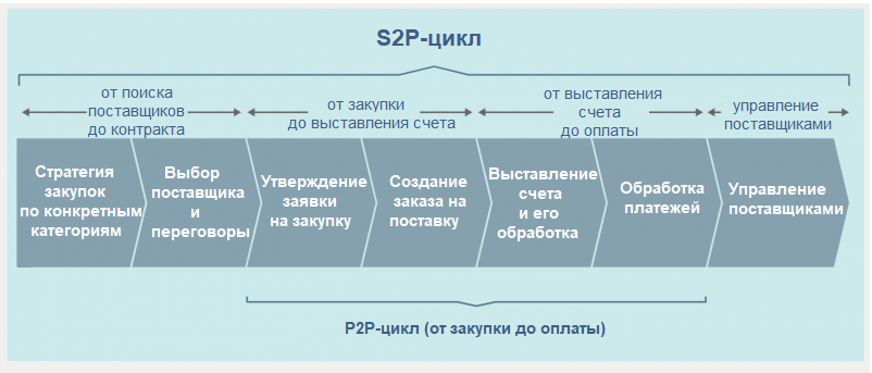 S2P_1.png