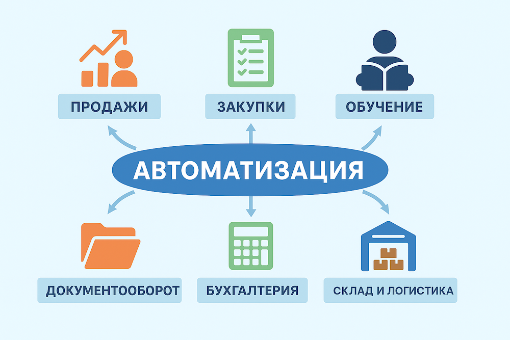 Business Automation.png