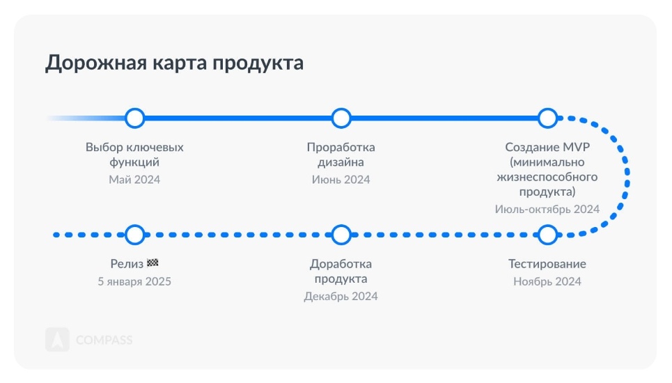 1_Дорожная_карта_проекта_как_создать,_какие_сервисы_использовать_Google.jpg