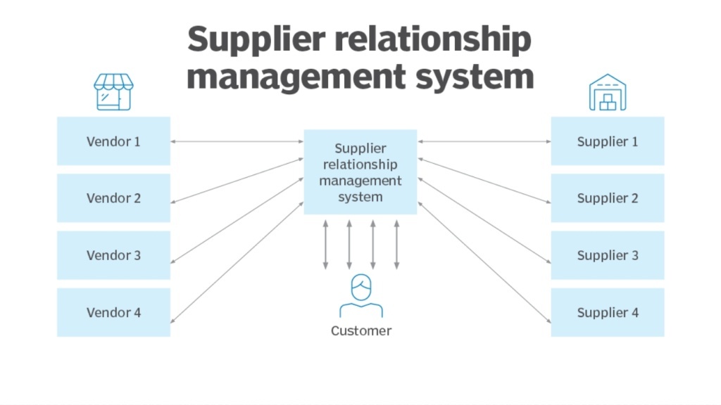 What_is_supplier_relationship_management_Definition_from_TechTarget.jpg