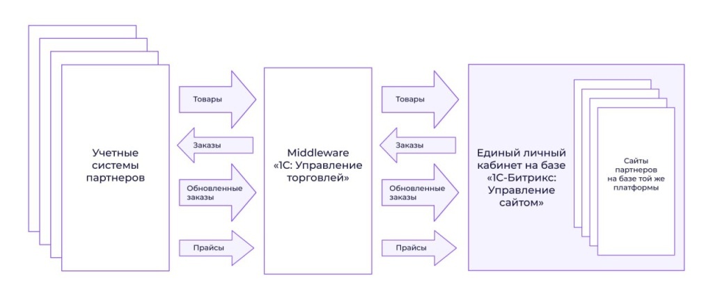 концептуальная архитектура1.jpg