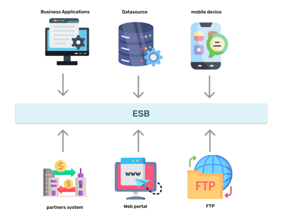 интеграция ESB.png