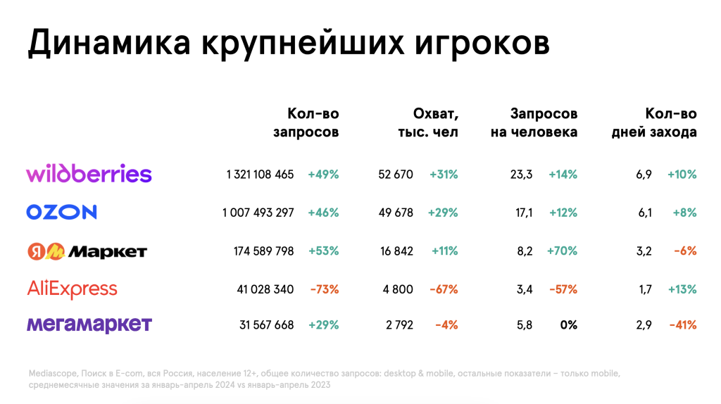 5. Mediascope data.png