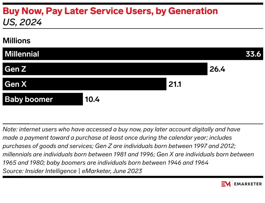 Buy-Now-Pay-Later-Service-Users-by-Generation-2 copy.jpg