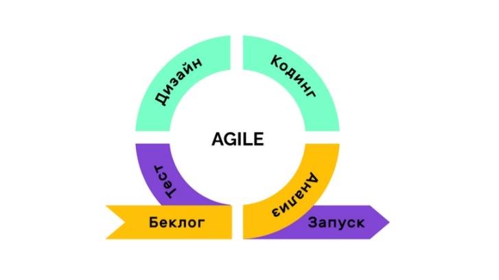 4_Waterfall,_Agile,_Scrum_или_Kanban_—_в_чем_разница_Google_Chrome.jpg