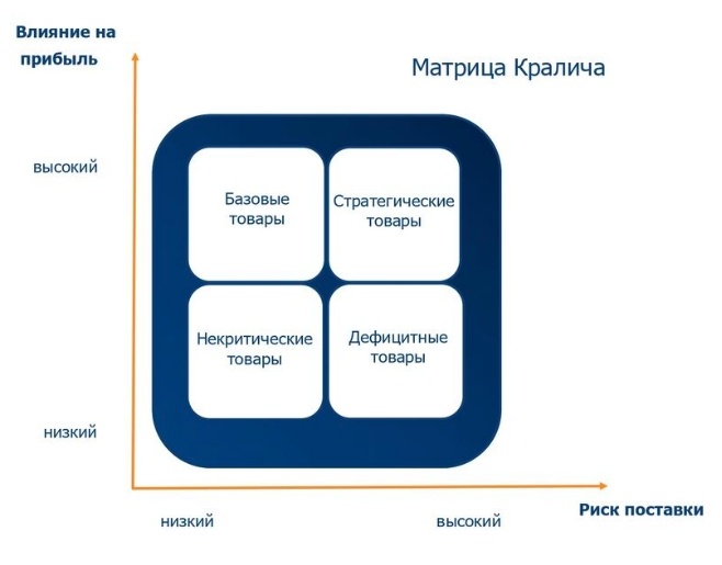 Матрица Кралича — SRM 