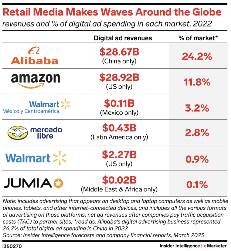 2. Retail media makes waves.png