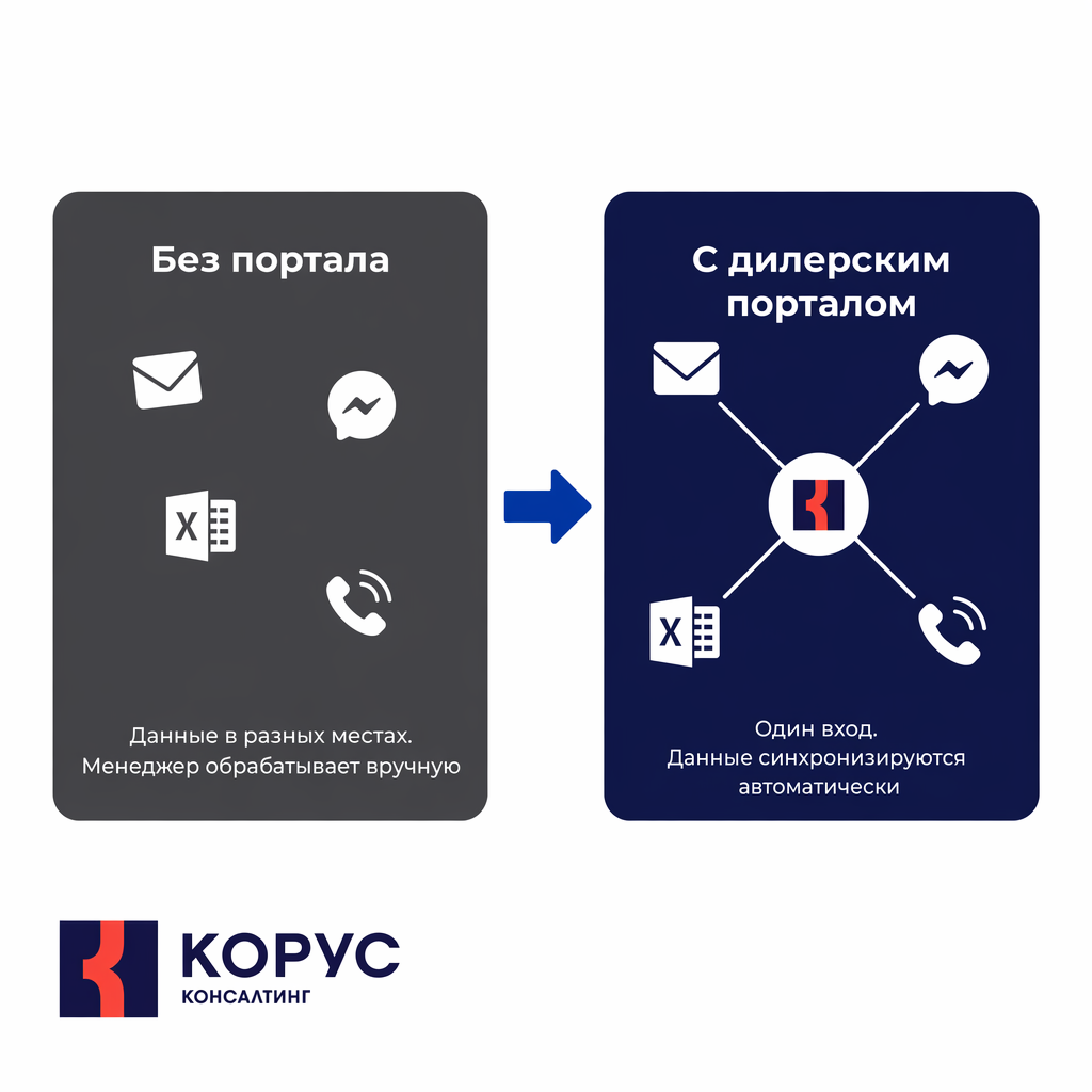 before after dealer portal.png