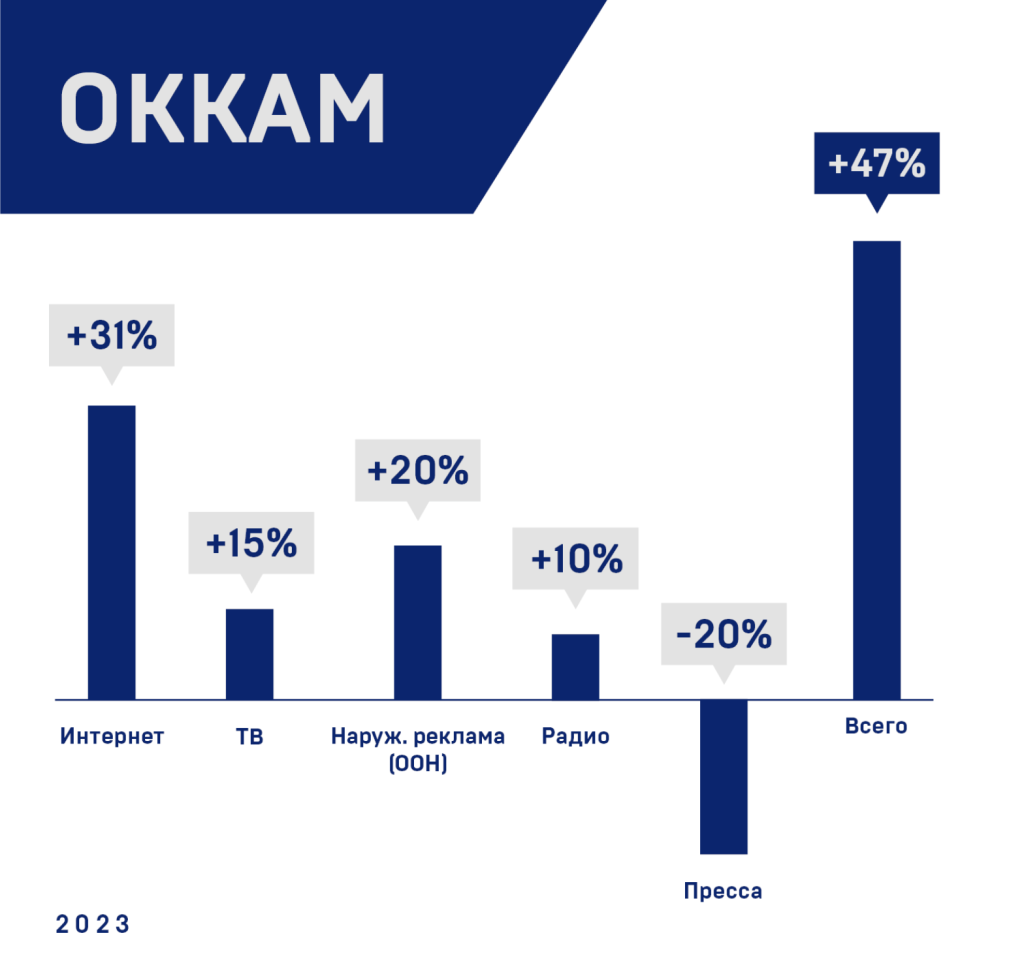 7. okkam data.png