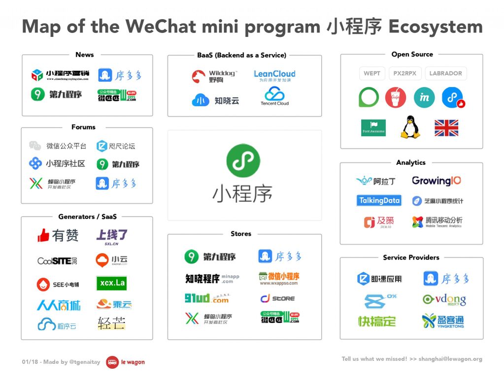 Карта мини-сервисов WeChat.jpg