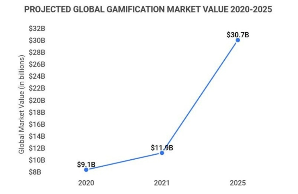 25_Gamification_Statistics_2023_Facts_+_Trends_You_Need_To_Know.jpg