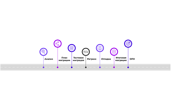 Этапы миграции на&nbsplow-code платформу BPMSoft