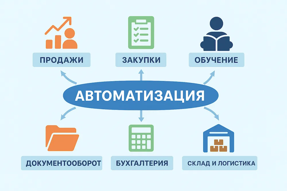 Business Automation.png