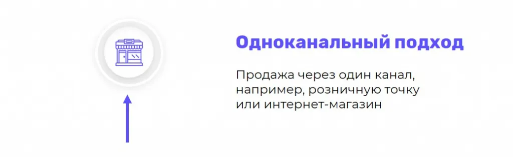Омниканальность – что это такое, как внедрить омниканальные продажи