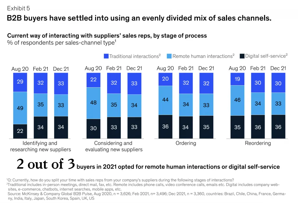 b2b-покупали предпочитают самообслуживание.png