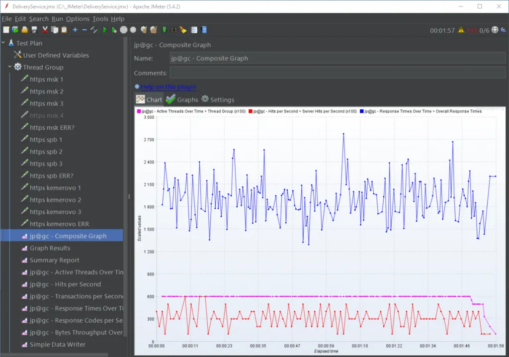 3_нагрузочное тестирование 2.png