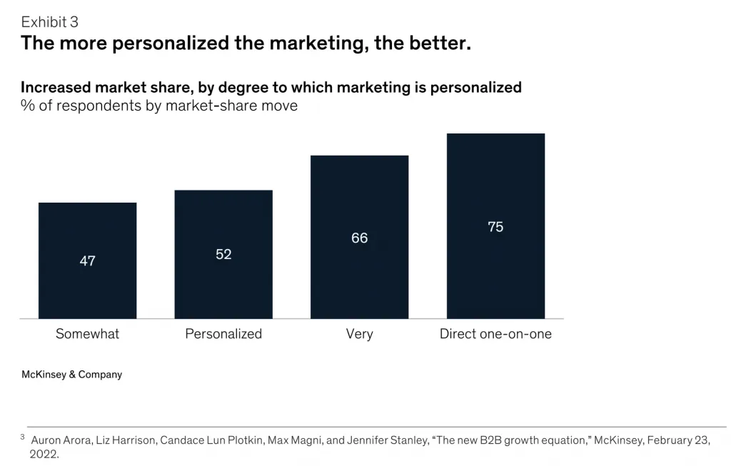 персонализация в b2b продажах.png