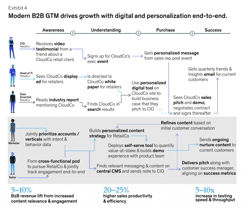 влияние контента на b2b продажи.png