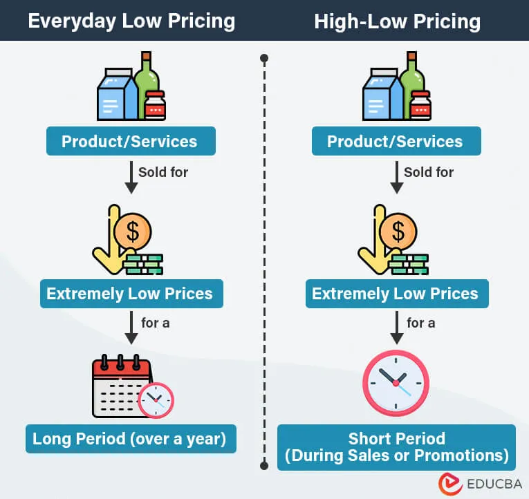Everyday-Low-Pricing.jpg Everyday-Low-Pricing.jpg