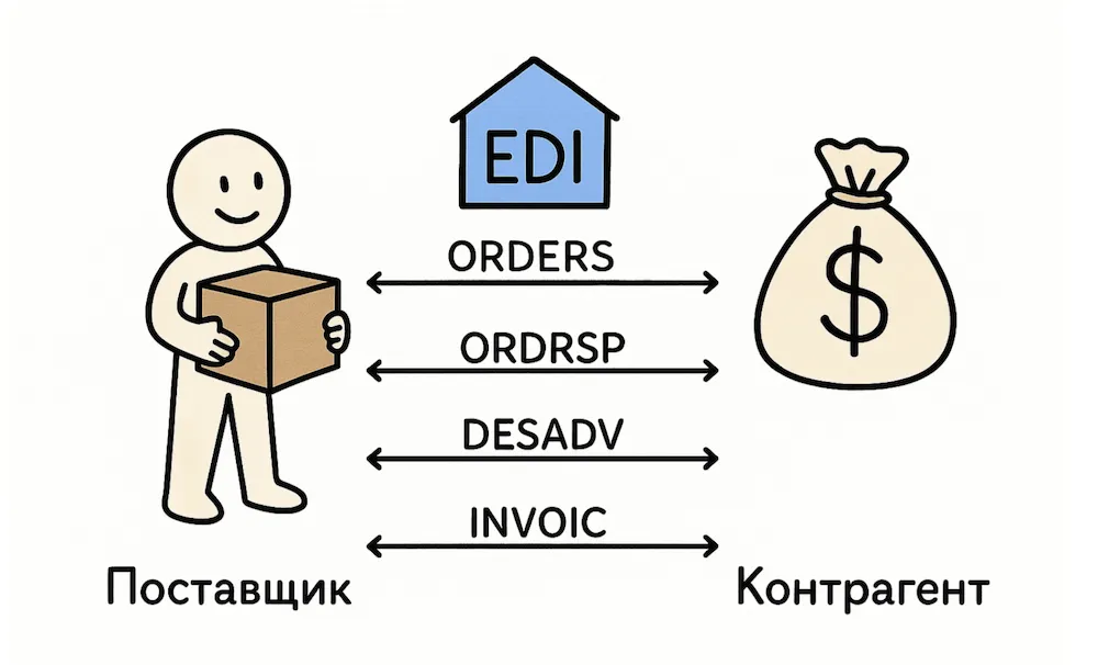 EDI how-to.png EDI how-to.png