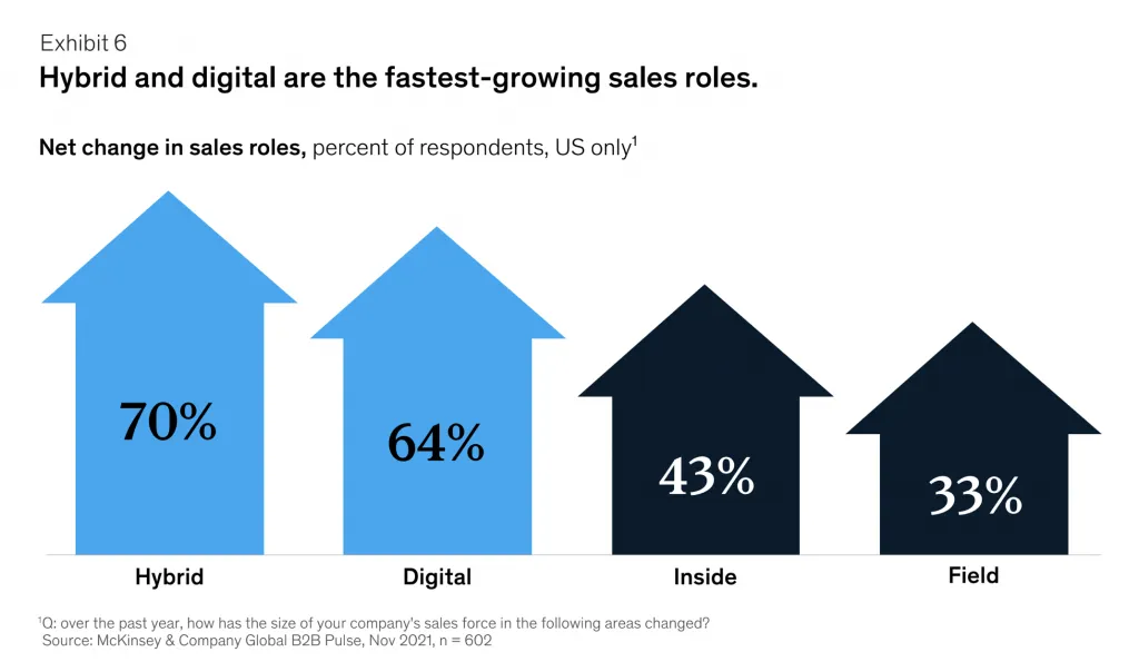 самые быстрорастущие направления b2b-продаж.png