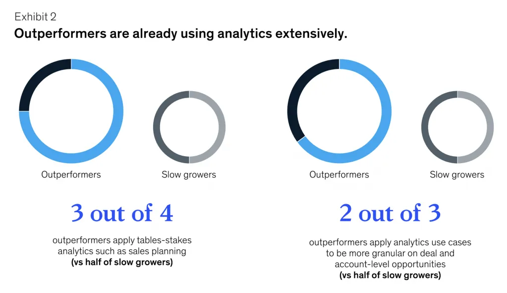 использование аналитики в b2b продажах.png