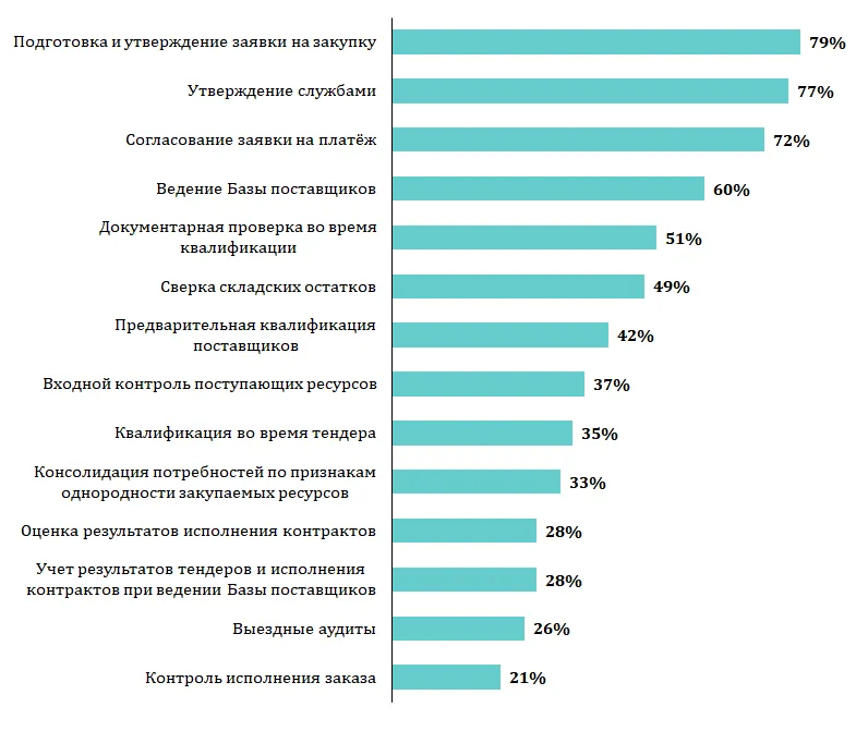 buying automation.png